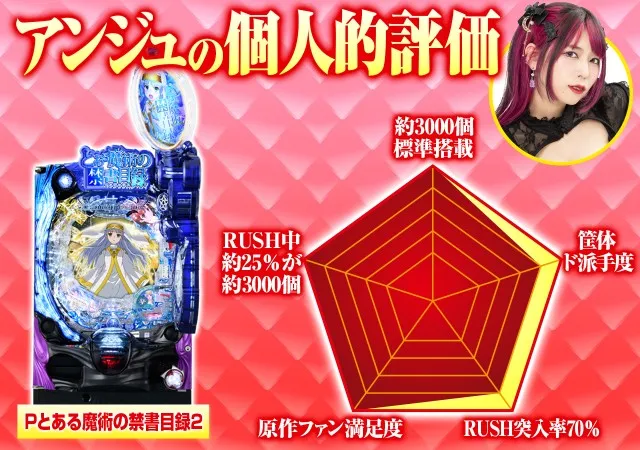 新台『Pとある魔術の禁書目録2』の保留変化予告（赤＆金保留）や注目
