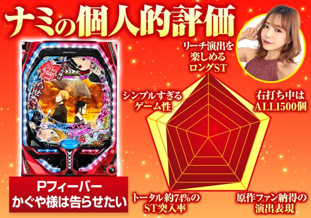 パチンコ新台『Pフィーバーかぐや様は告らせたい』のST性能や先バレ