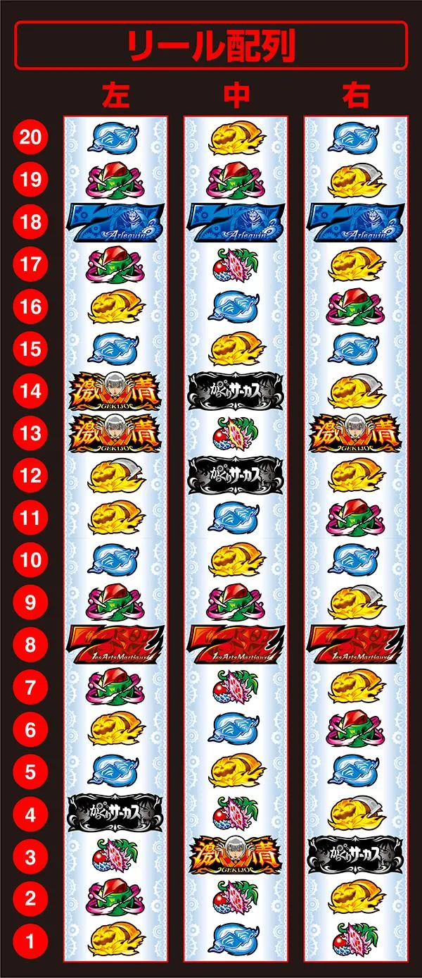 最速試打】『Lパチスロからくりサーカス2』新筐体やレバーの操作性は