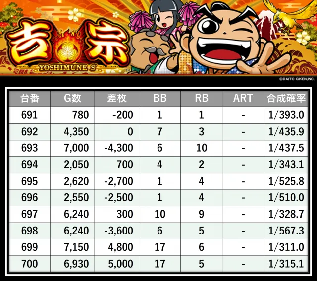 格付けスピリッツ】_マルハン浜松中央店 10月25日(土) - 特集｜DMMぱち