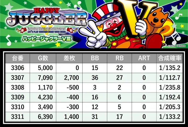 格付けスピリッツ】_STAR CONCORDE 掛川店 11月9日(日) - 特集｜DMM