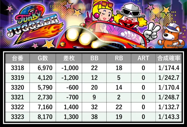 格付けスピリッツ】_STAR CONCORDE 掛川店 11月9日(日) - 特集｜DMM