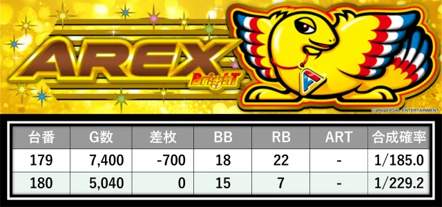 格付けスピリッツ】_スロットキコーナ三宮店 9月23日(火) - 特集｜DMM