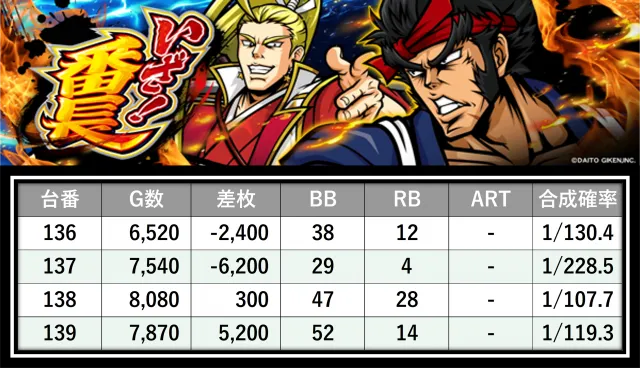 格付けスピリッツ】_キコーナ神戸中央スロット館 9月25日(木) - 特集