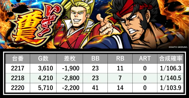格付けスピリッツ】_がちゃぽん霧島店 9月28日(日) - 特集｜DMMぱちタウン