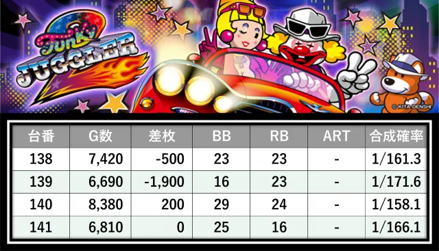格付けスピリッツ】_SLOT ZENT 555 10月5日(日) - 特集｜DMMぱちタウン
