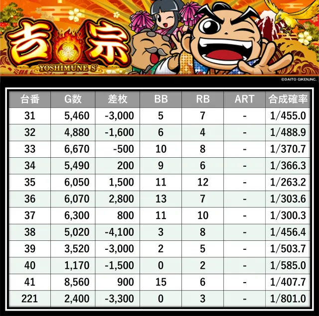 格付けスピリッツ】_SLOT ZENT 555 10月5日(日) - 特集｜DMMぱちタウン