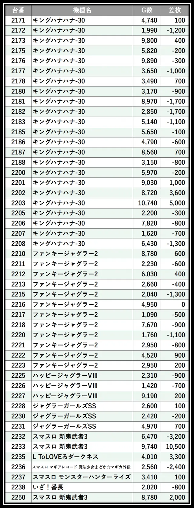 格付けスピリッツ】_メガコンコルド1177大口41号通り店 10月17日(金
