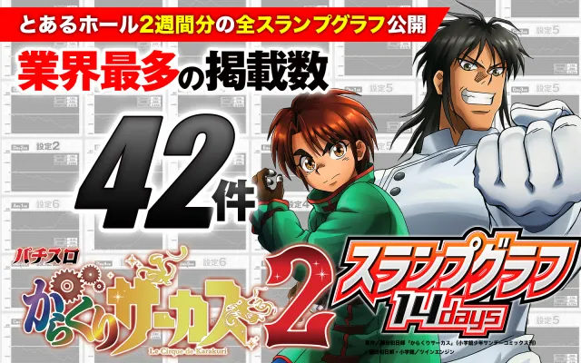 設定6データ掲載『Lパチスロ からくりサーカス2』の設定付きスランプ