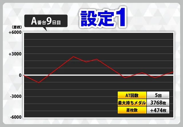 送料込みone AパネラJR差枚数スランプグラフ搭載パチスロ用ランプ家庭用 A-9.png?t=1787570528