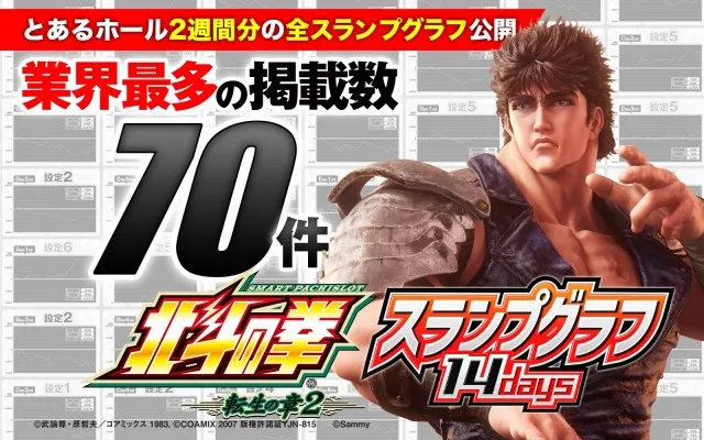 設定1で万枚突破！『スマスロ 北斗の拳 転生の章2』の設定付きスランプ