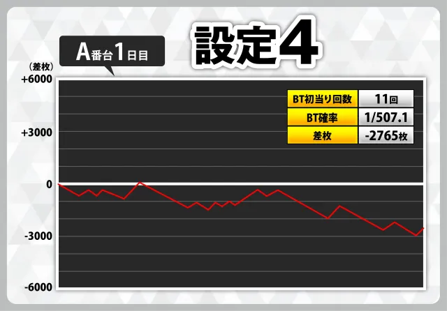 スマスロバジリスク絆2 天膳』設定付きスランプグラフ168本掲載