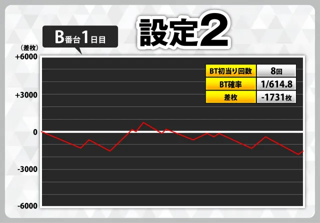 スマスロバジリスク絆2 天膳』設定付きスランプグラフ168本掲載