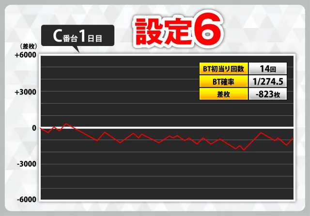 バジリスク絆　データカウンタ（スランプグラフだけつきません） &不要機つき C-1.png?t=1708604001