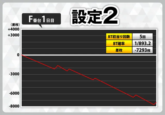 バジリスク絆　データカウンタ（スランプグラフだけつきません） &不要機つき バジリスク絆 データカウンタ（スランプグラフだけつきません） &不要