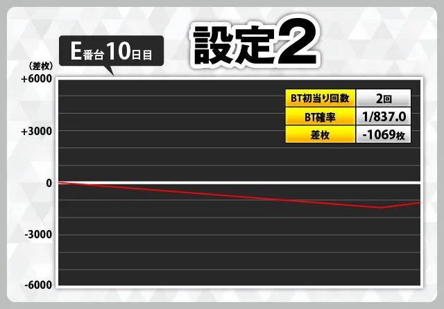 スマスロバジリスク絆2 天膳』設定付きスランプグラフ168本掲載