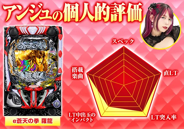 【本州送料込】スマパチ e蒼天の拳 羅龍 簡易ユニット付 新台スマパチ『e蒼天の拳 羅龍』のRUSH・赤保留・カスタマイズ・演出