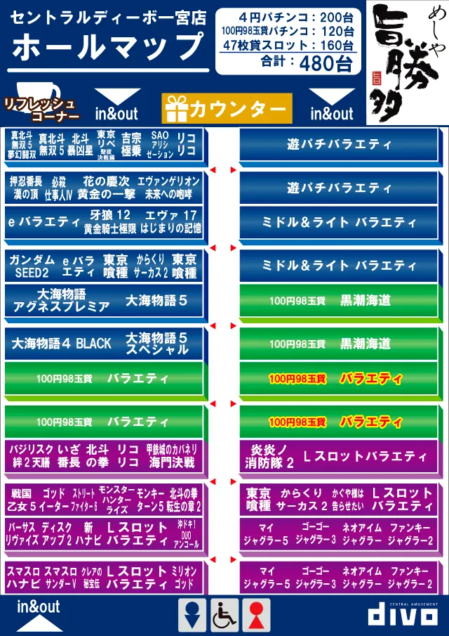 セントラルディーボ一宮店の最新情報画像