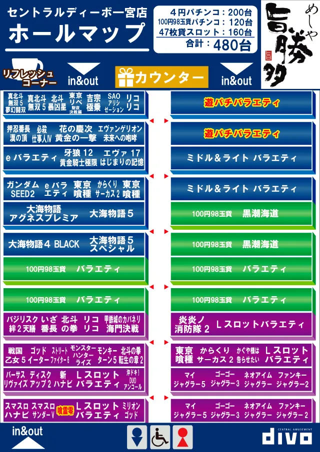 セントラルディーボ一宮店の最新情報画像