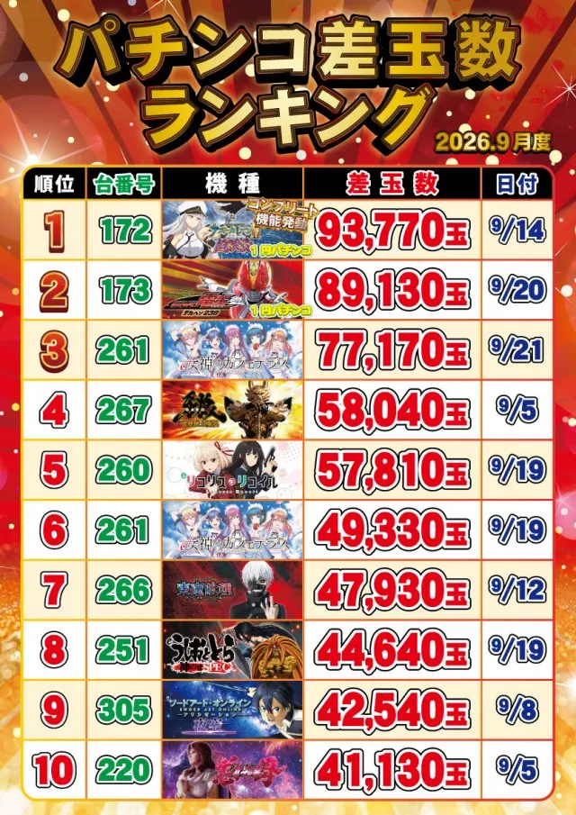 セントラルディーボ土佐店の最新情報画像