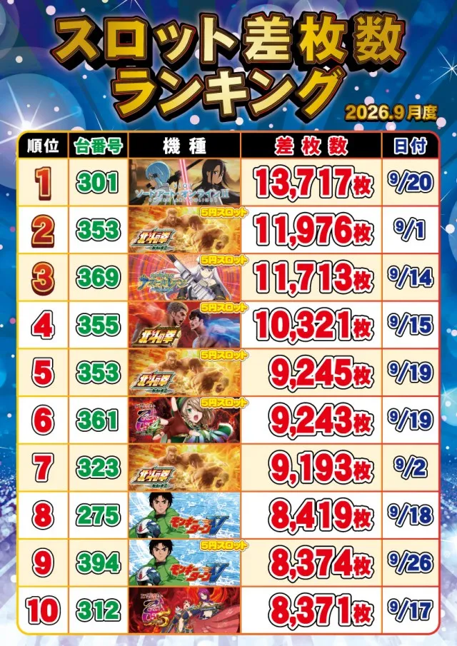 セントラルディーボ土佐店の最新情報画像
