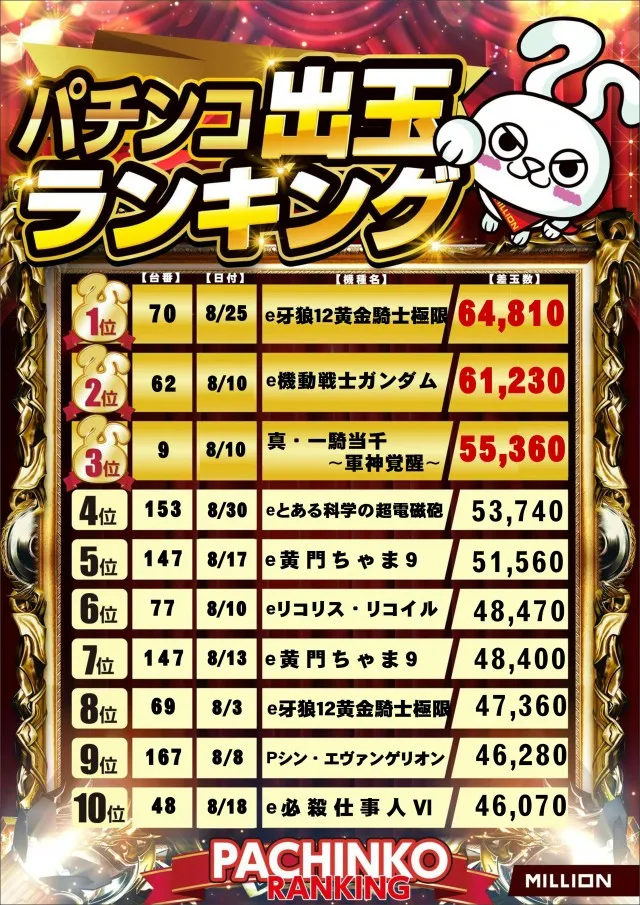 ミリオン野市店の最新情報画像