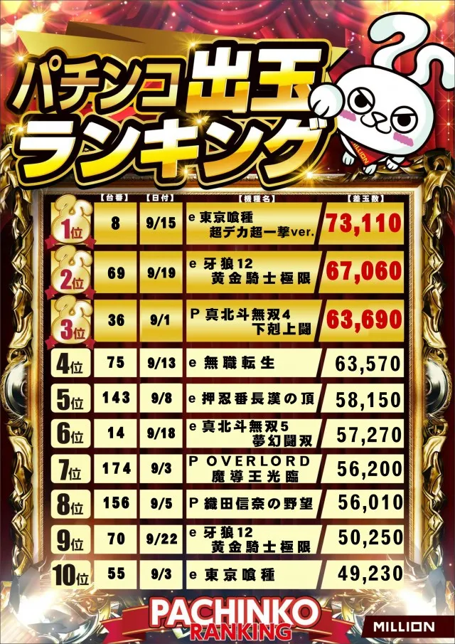 ミリオン野市店の最新情報画像