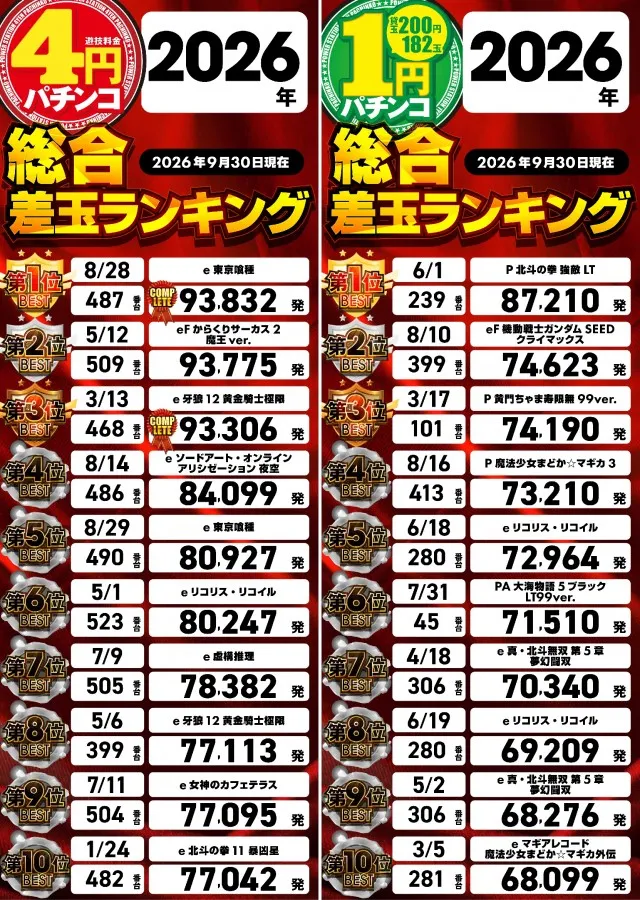 パワーステーション小栗店の最新情報画像
