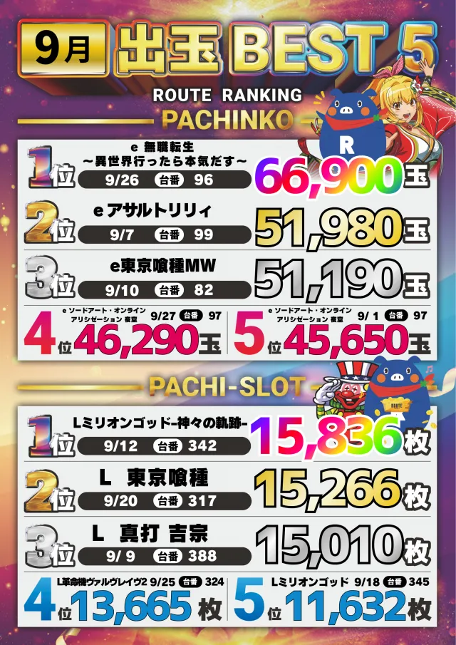 ルート保内の最新情報画像