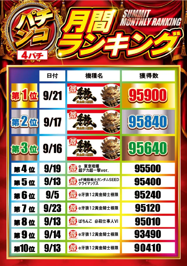 フォーティサミットの最新情報画像