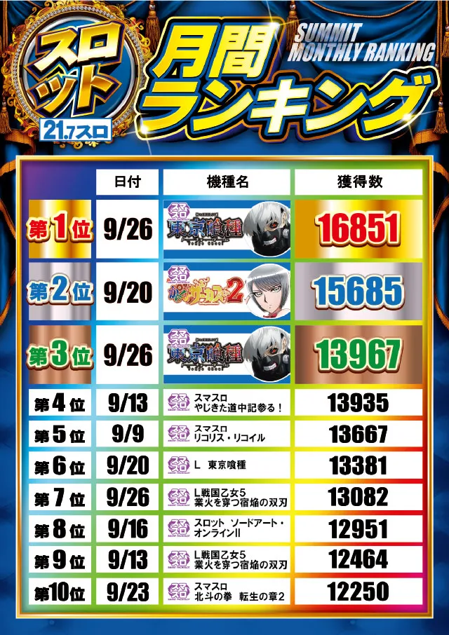 フォーティサミットの最新情報画像