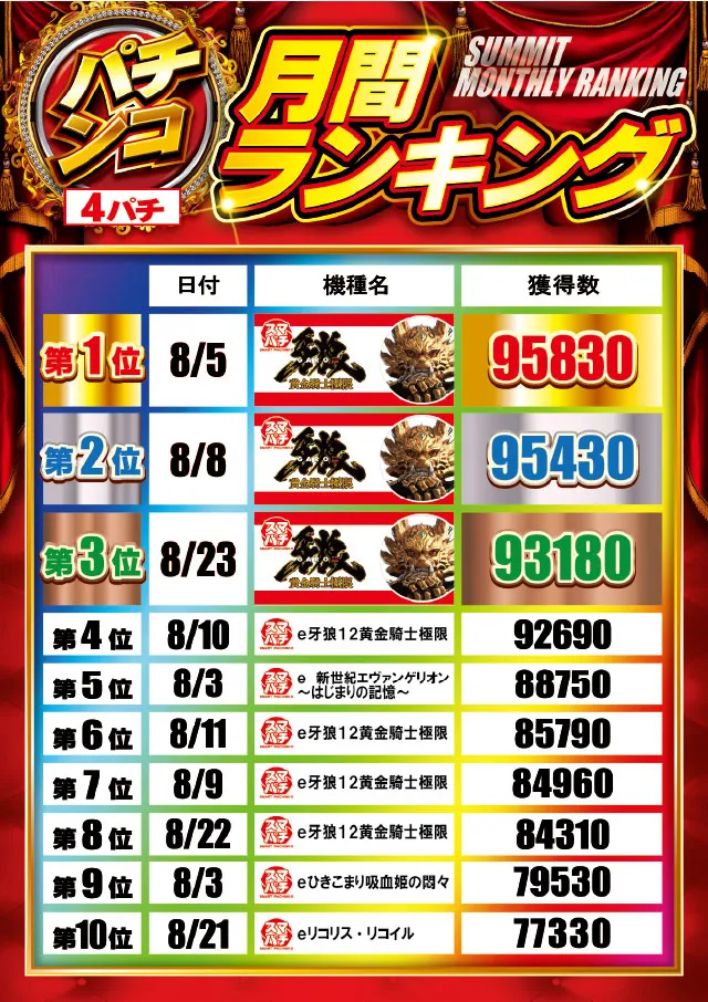 フォーティサミットの最新情報画像