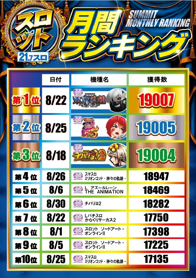 フォーティサミットの最新情報画像