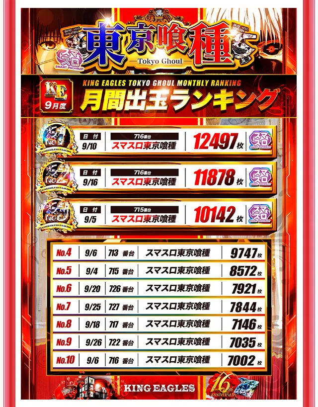 キングイーグルズ大分明野店の最新情報画像