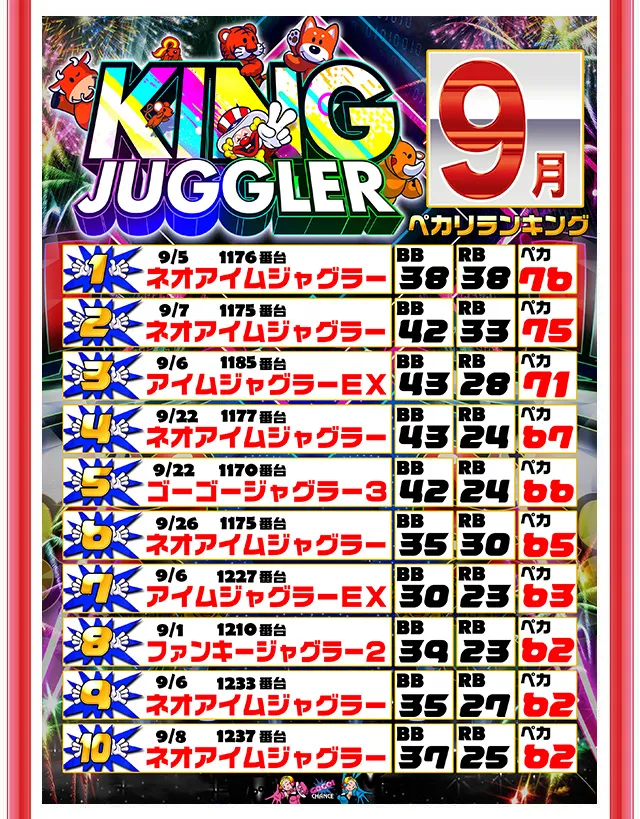 キングイーグルズ大分明野店の最新情報画像