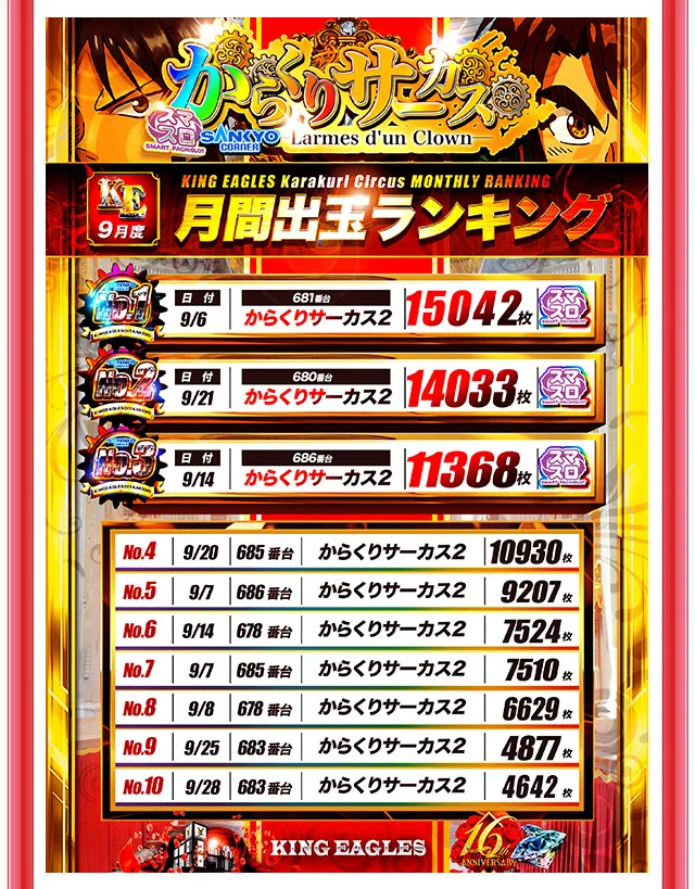 キングイーグルズ大分明野店の最新情報画像
