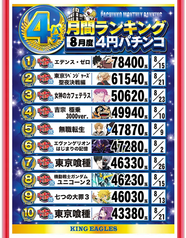 キングイーグルズ大分明野店の最新情報画像