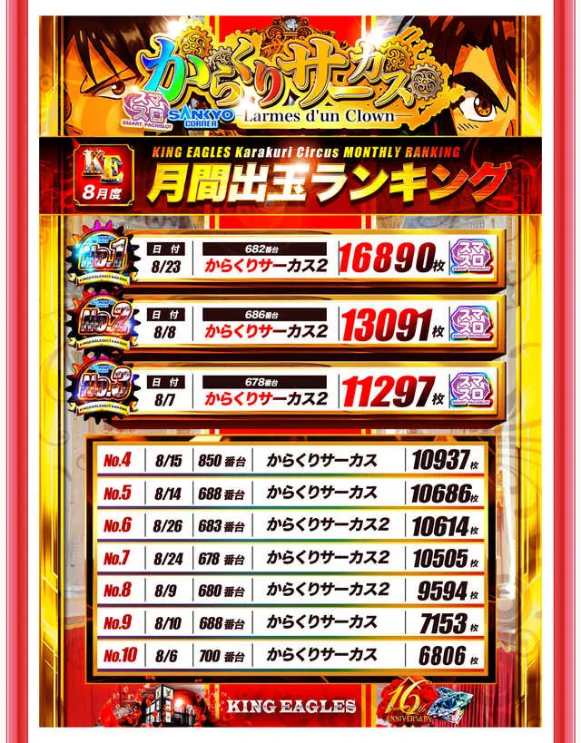 キングイーグルズ大分明野店の最新情報画像