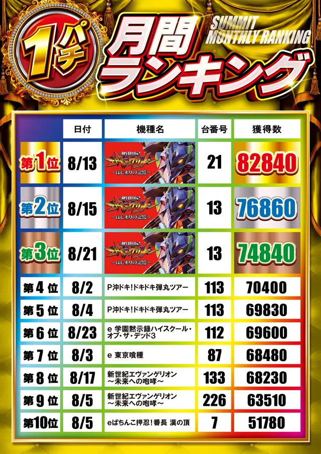 サミット別府店の最新情報画像