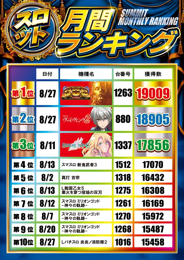 サミット別府店の最新情報画像