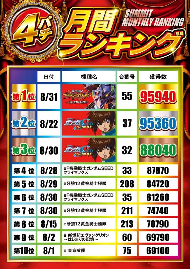 サミット別府店の最新情報画像