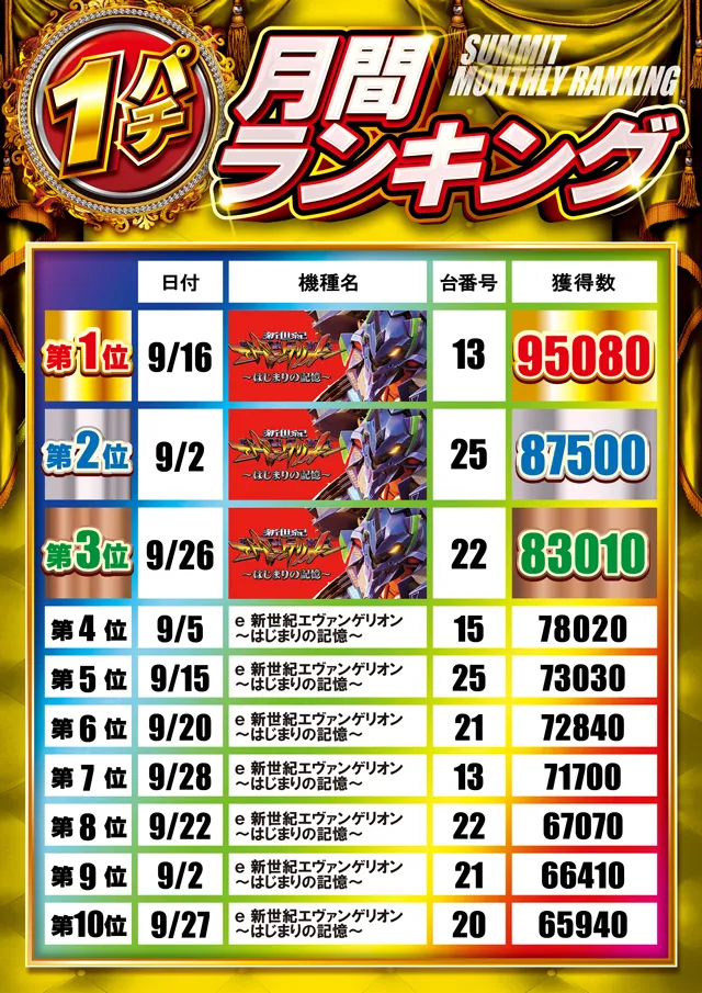 サミット別府店の最新情報画像