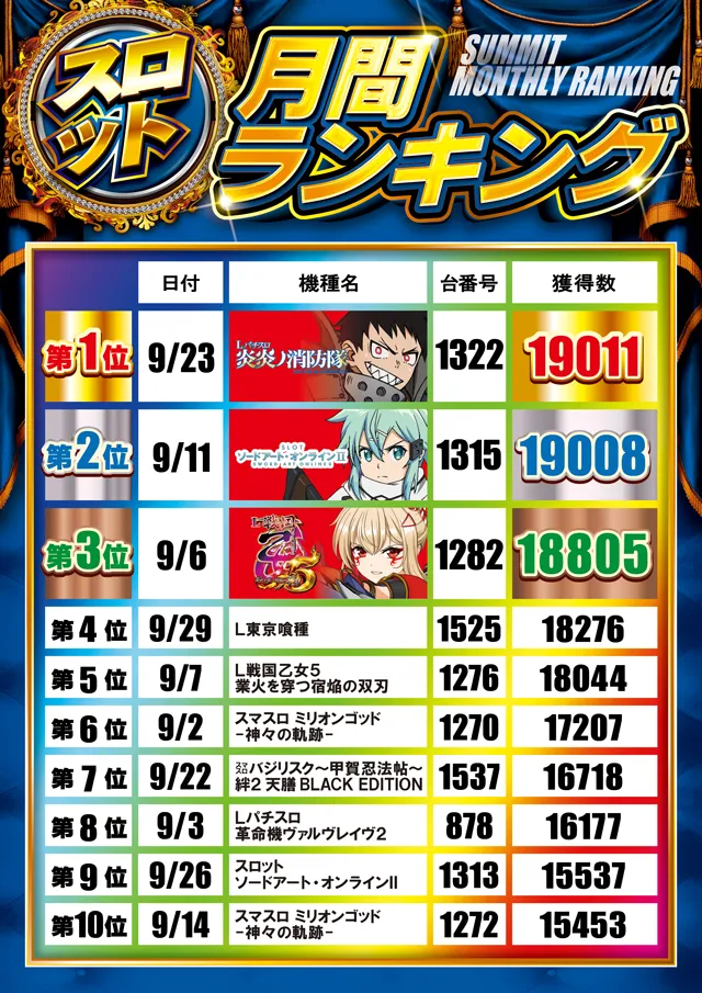 サミット別府店の最新情報画像