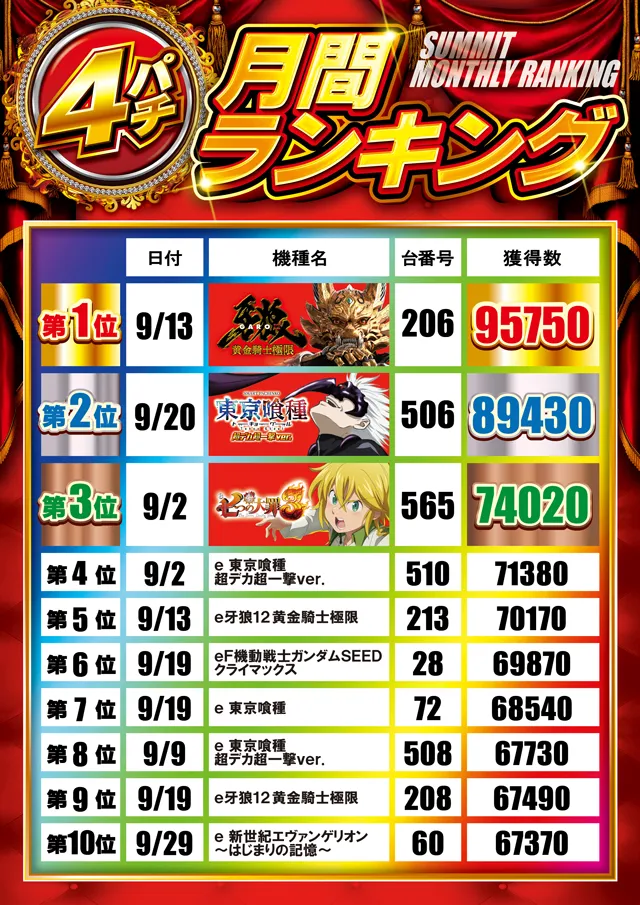 サミット別府店の最新情報画像
