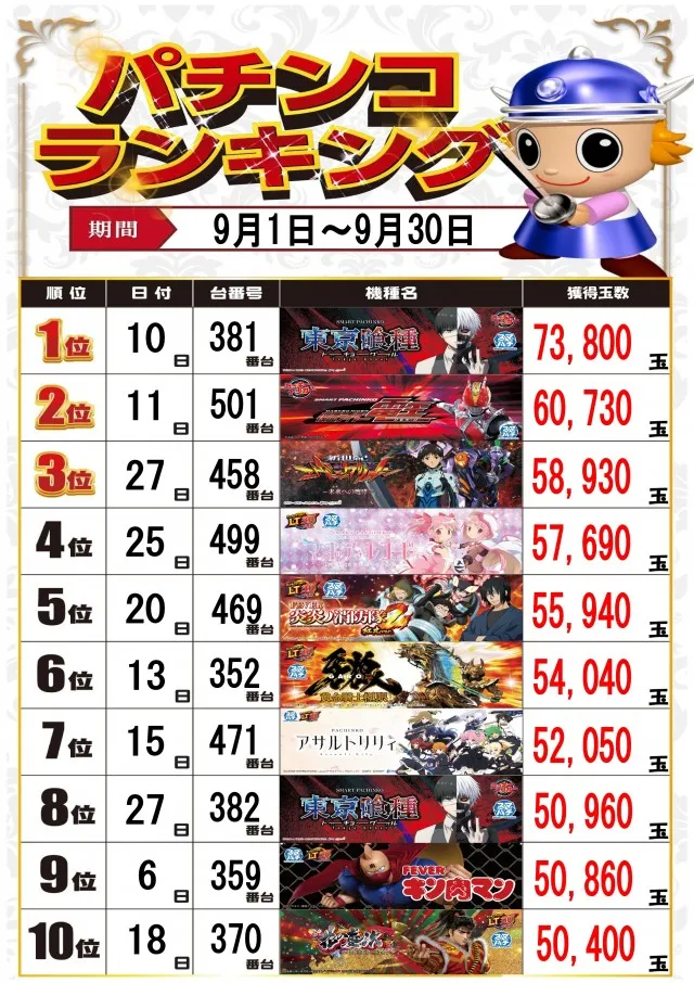 MJアリーナ空港店の最新情報画像
