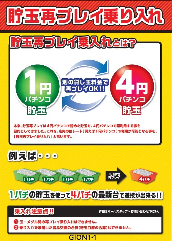GION1・1の最新情報画像