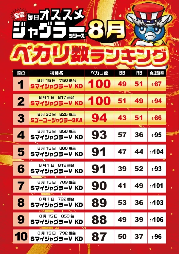 玉屋∞本店の最新情報画像