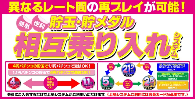 パーラー21世紀楠橋店の最新情報画像