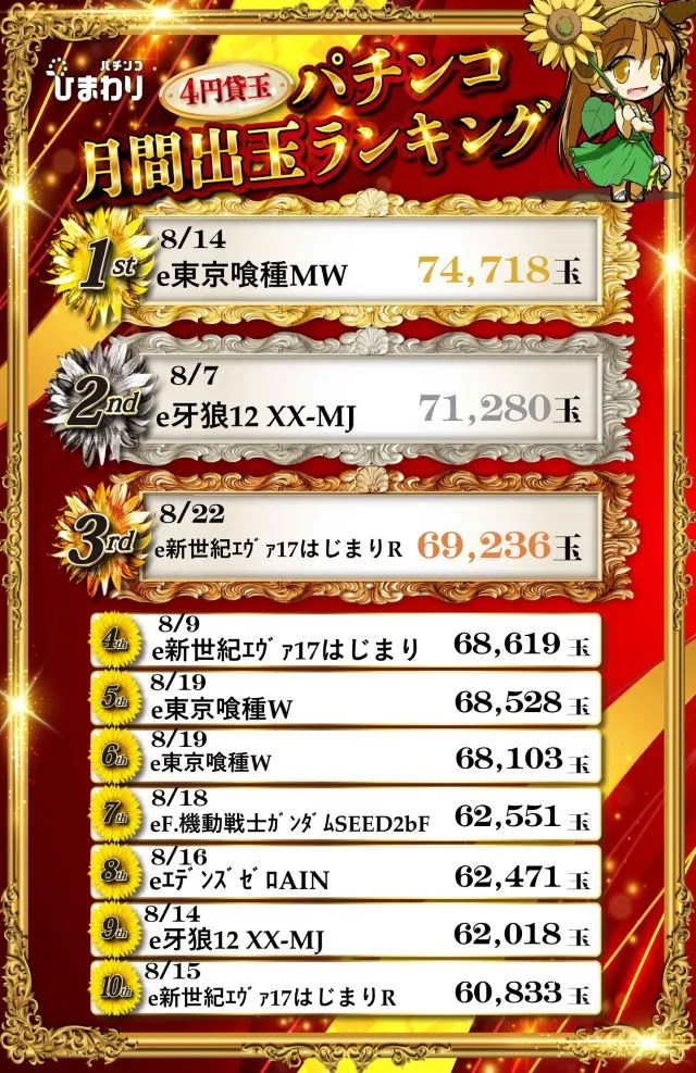 新琴似ひまわりの最新情報画像