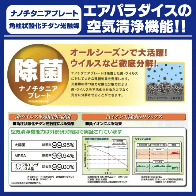 Aパーク春日店の最新情報画像